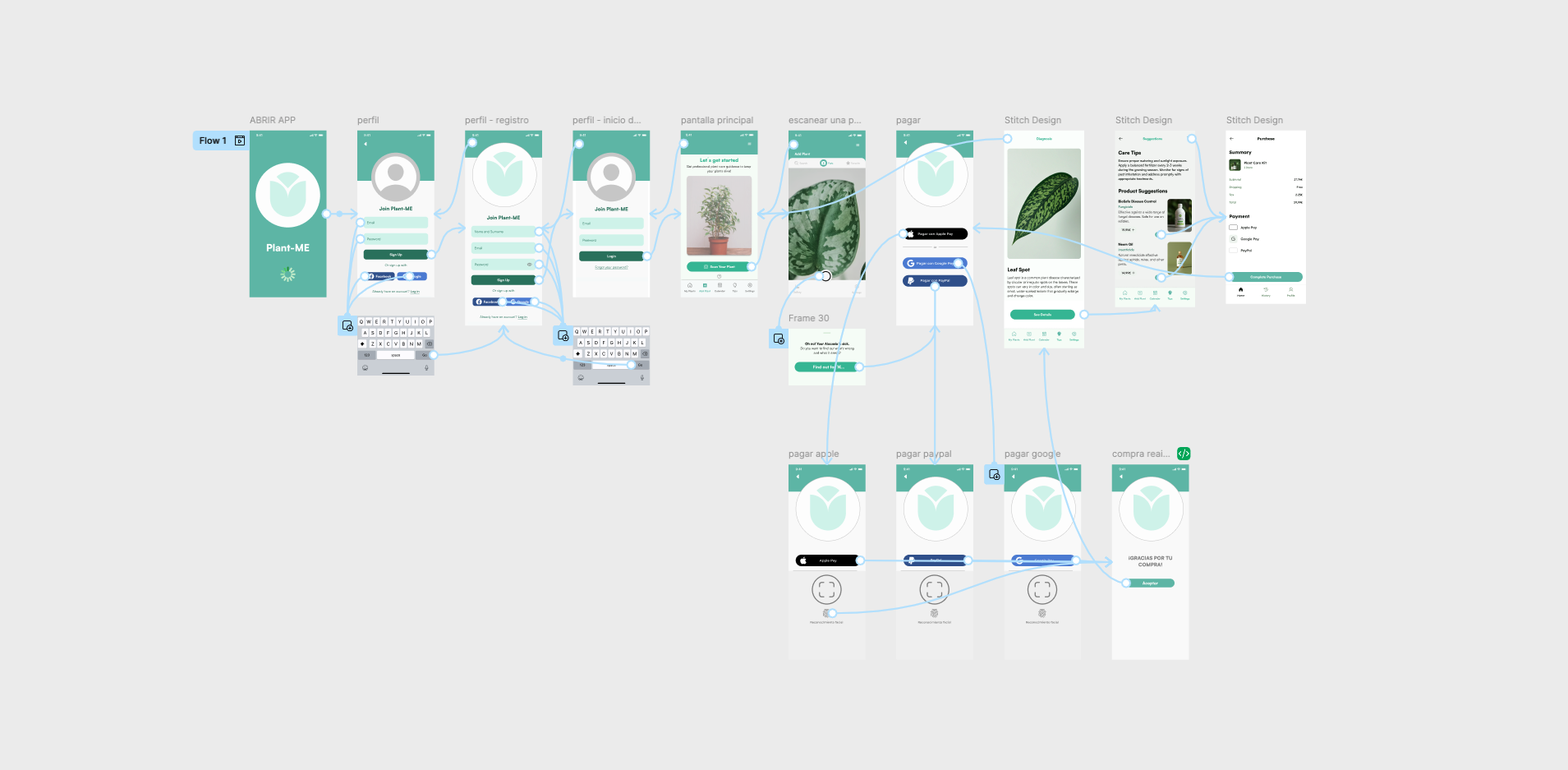 Flujo de diagnóstico y recomendaciones de Plant-Me